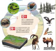 新疆推进自然保护区建设