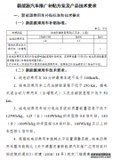 推广应用财政补贴政策的通知