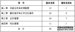 赋能助力乡镇医院升级