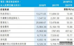 广州农商银行贷款减值损失严重