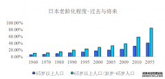 如何解决“2035年养老金耗尽”问题？