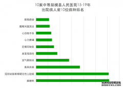 关于重构基层健康新经济