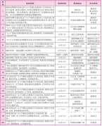 国际志愿者日将至 福州开展千场志愿服务活动