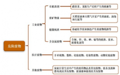 新股惠城环保300779行业分析