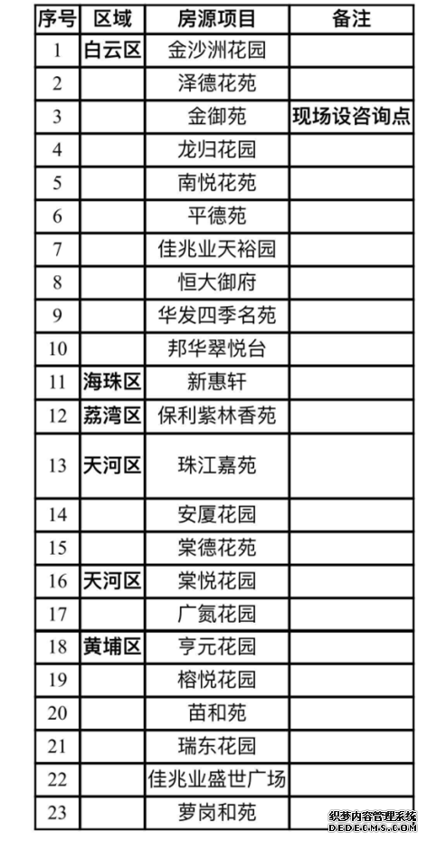 走起！广州户4851套公租房样板房10日起开放参观