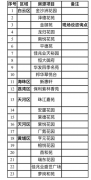 走起！广州户4851套公租房样板房10日起开放参观