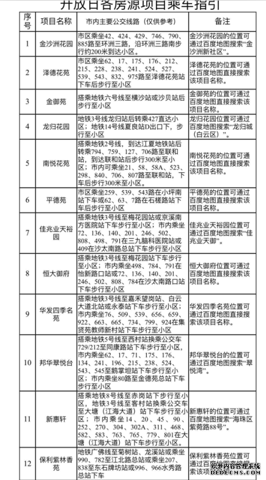 走起！广州户4851套公租房样板房10日起开放参观