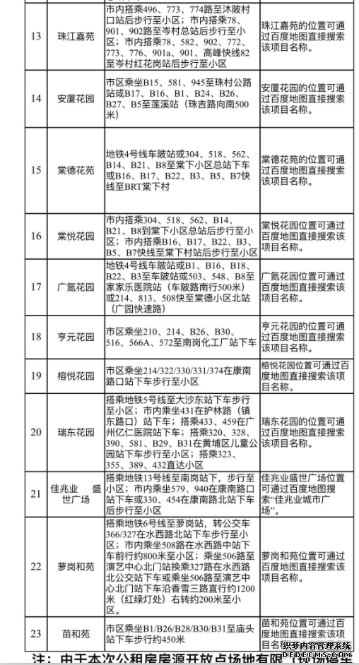 走起！广州户4851套公租房样板房10日起开放参观