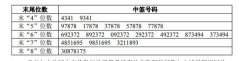 惠城环保中签号出炉 共4.5万个