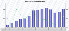 未来政策法规细分市场将决定皮卡命运