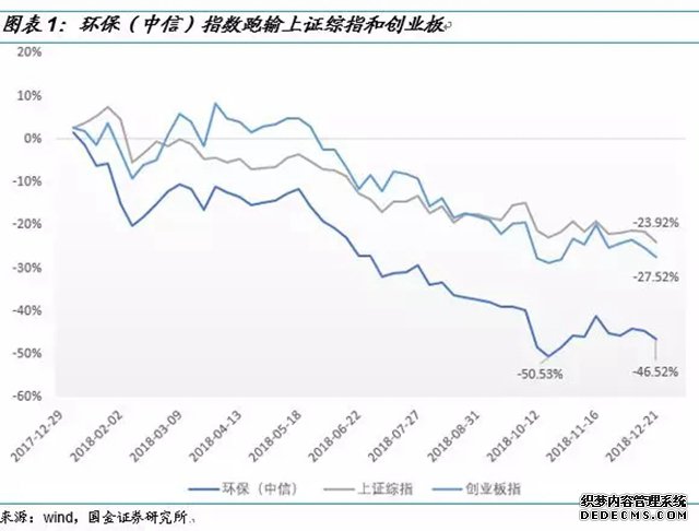 图文详解丨2019寻找环保行业新“量”点