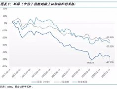 图文详解丨2019寻找环保行业新“量”点