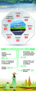 新疆各地开展187项文旅活动