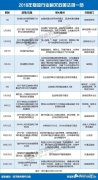 盘点丨2018年物流行业15大政策法规，为物流业未来发展指明方向