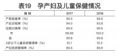 2018年我国卫生健康事业发展统计公报出炉，信息量很大！(6)