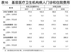 2018年我国卫生健康事业发展统计公报出炉，信息量很大！(5)