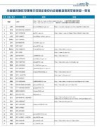 全国和各地区受理拖欠民营企业中小企业账款投