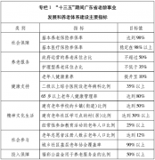 广东省人民政府办公厅关于印发广东省促进老龄