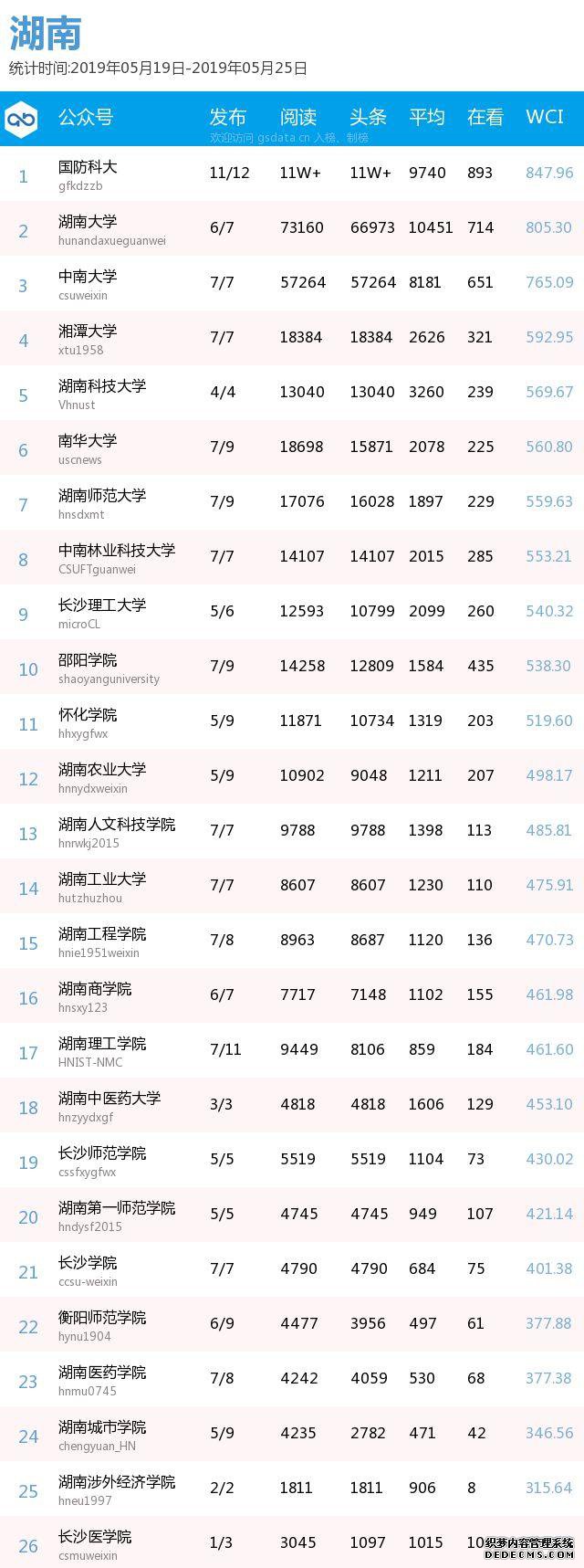 最新出炉！各地区，你的高校排第几？