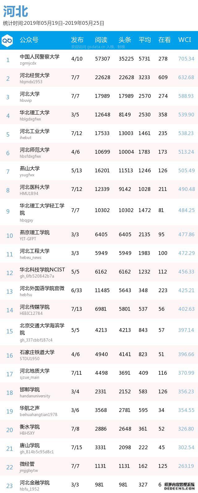 最新出炉！各地区，你的高校排第几？