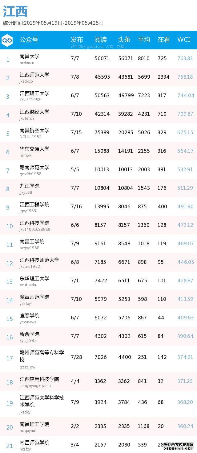 最新出炉！各地区，你的高校排第几？