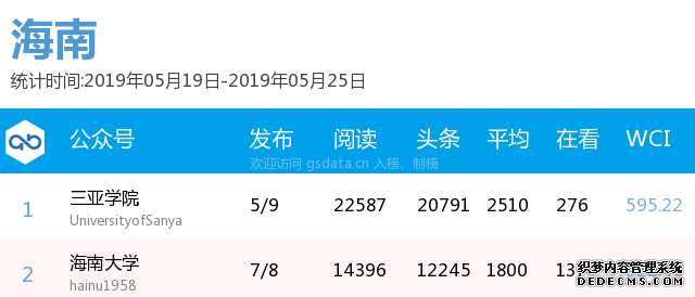 最新出炉！各地区，你的高校排第几？