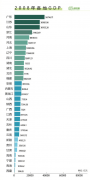 17秒 | 十年对比挑战看变化！ 山东多了40000+亿！全国各地GDP十年有故事