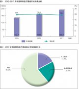 眼科医疗器械进口替代有望加速