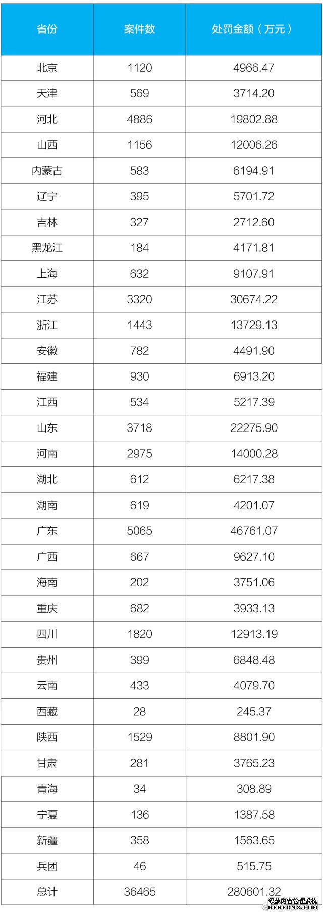 4月全国环境行政处罚案件罚款金额28.06亿元