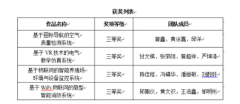 中山大学南方学院电气学院学生在2019年粤港澳大