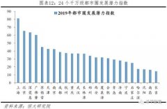 任泽平：2019中国十大最具潜力都市圈