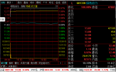 环境保护概念股涨停潮 绿色动力601330连续3天涨停