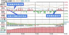 炎亚纶的照片:复盘10张图：创业板指涨近2% 环保概念股掀涨停潮