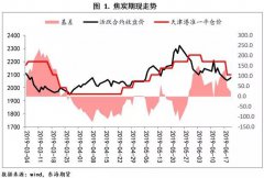 环保风势渐起 能否吹动黑色最弱的她？