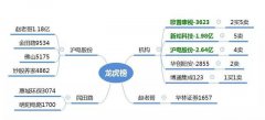 龙虎榜丨游资抢筹沪电股份；游资参与环保、券商