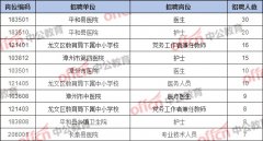 2019福建漳州事业单位九月联考招考前十岗位 七成