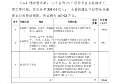 审计署公布六稳政策落实情况 13省26项目“稳投资”存在问题