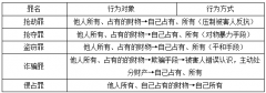 2019贵州书记员招聘法律备考资料：“侵犯财产罪