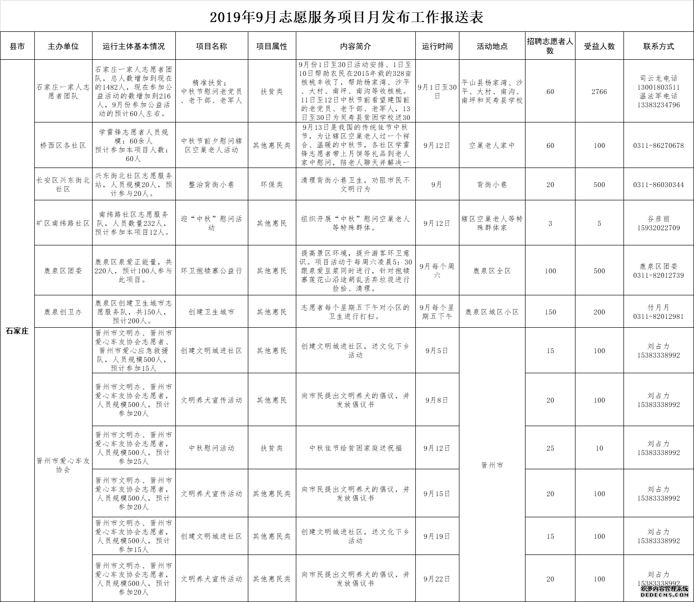 河北省发布2019年9月志愿服务项目