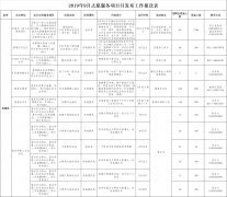 河北省发布2019年9月志愿服务项目