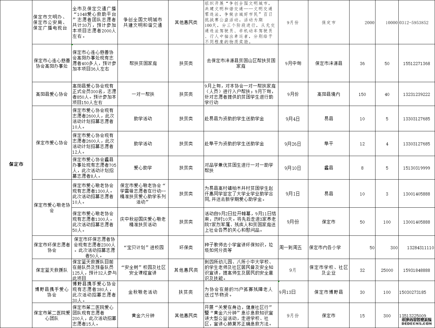 河北省发布2019年9月志愿服务项目