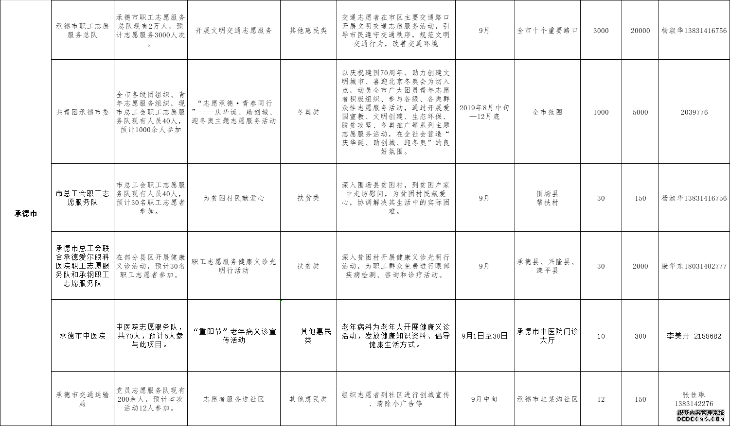 河北省发布2019年9月志愿服务项目