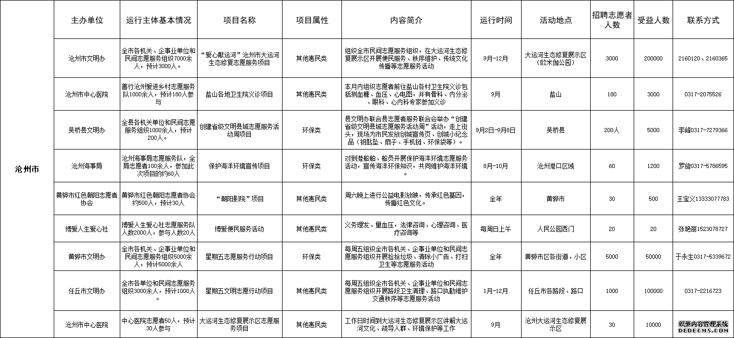 河北省发布2019年9月志愿服务项目