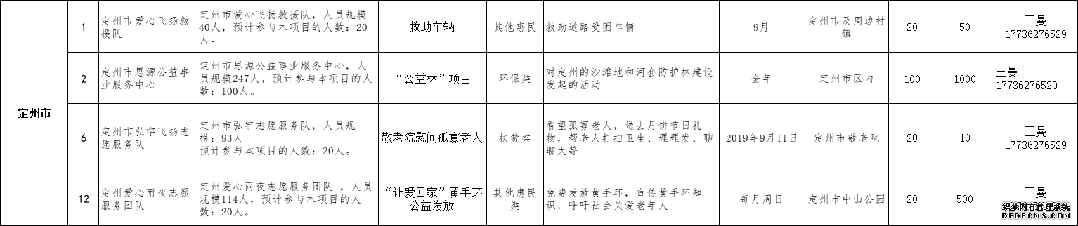 河北省发布2019年9月志愿服务项目