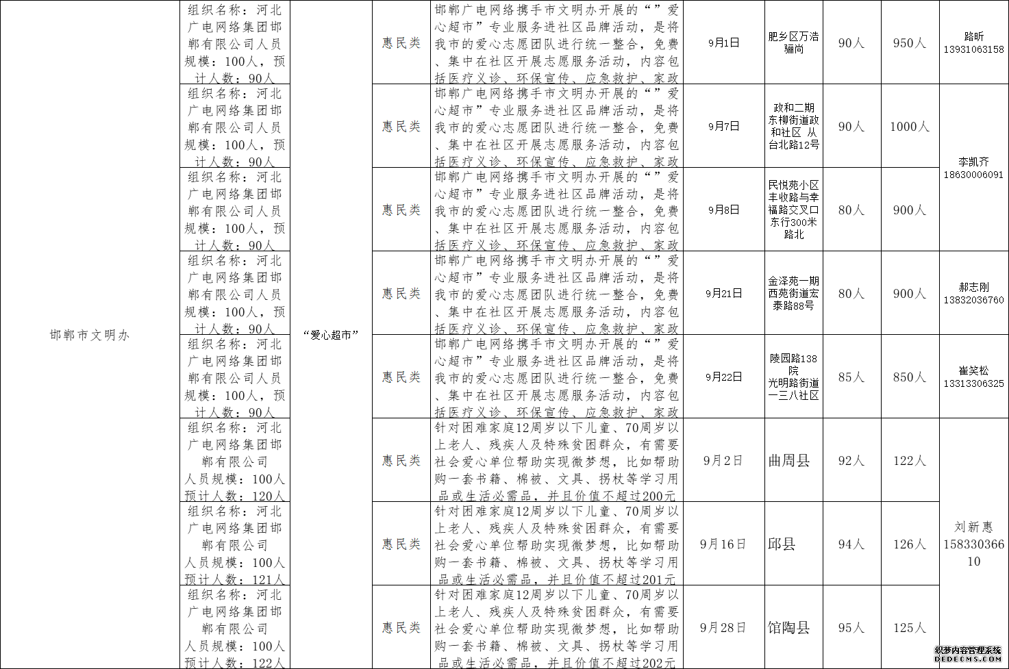 河北省发布2019年9月志愿服务项目