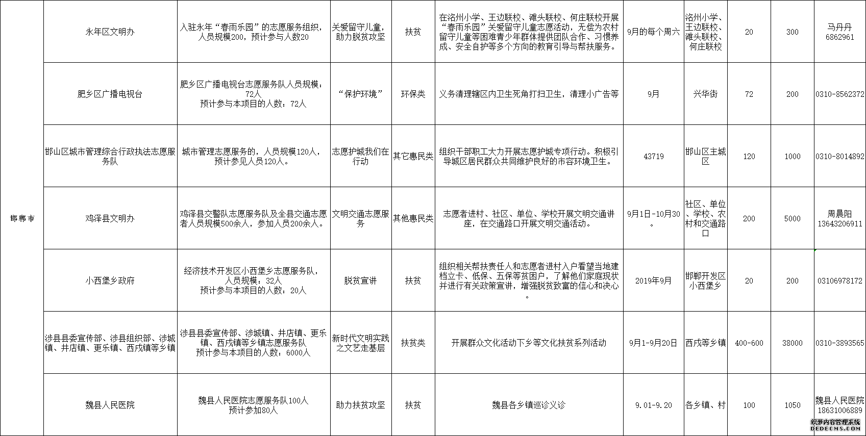 河北省发布2019年9月志愿服务项目