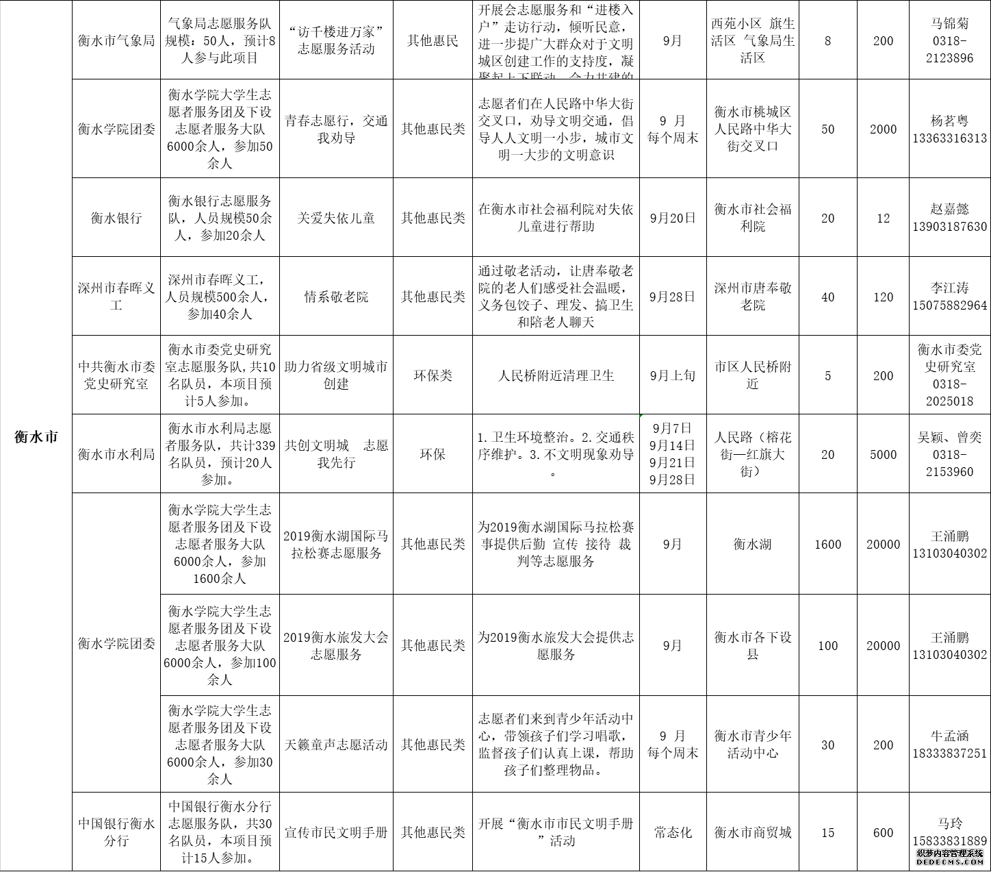 河北省发布2019年9月志愿服务项目