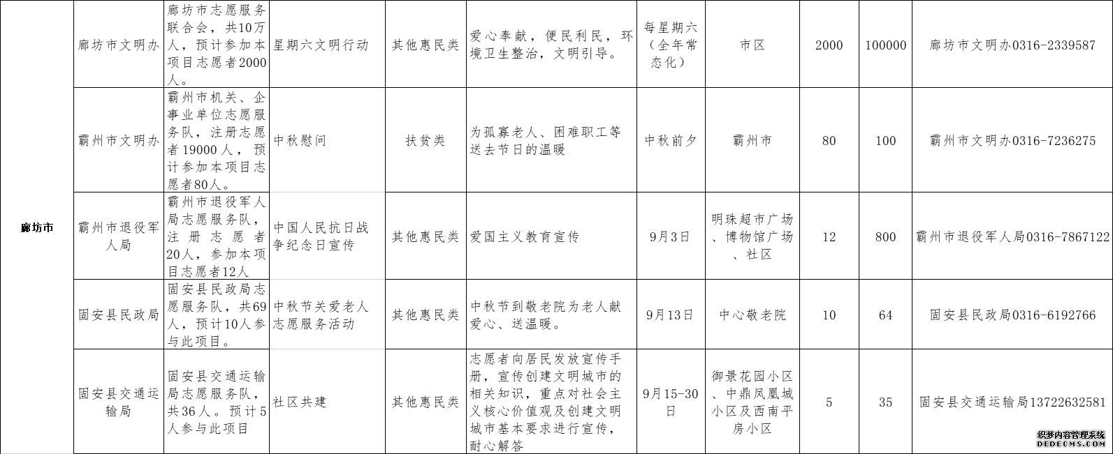 河北省发布2019年9月志愿服务项目