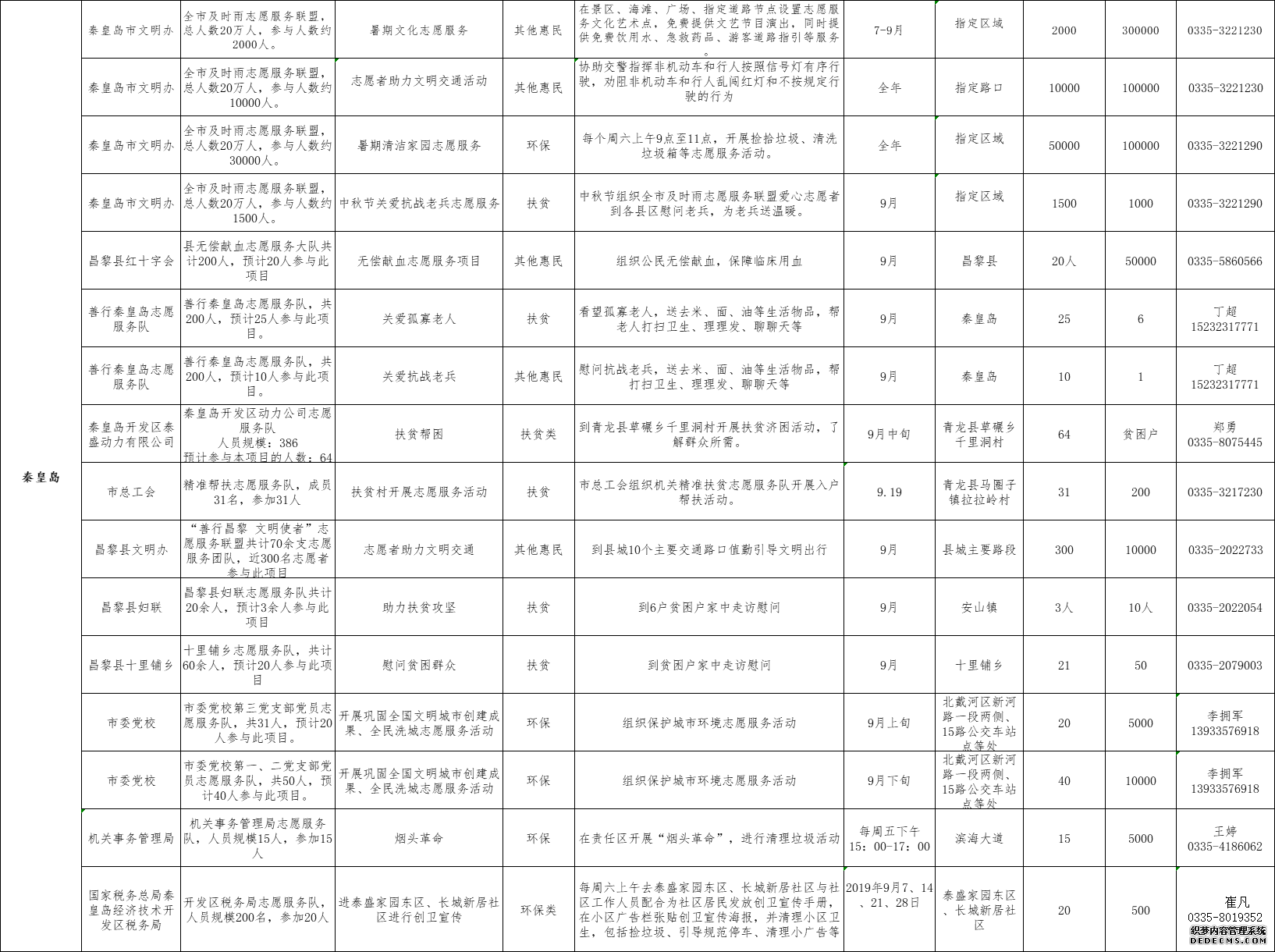 河北省发布2019年9月志愿服务项目