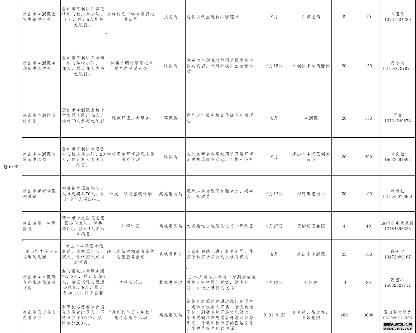 河北省发布2019年9月志愿服务项目